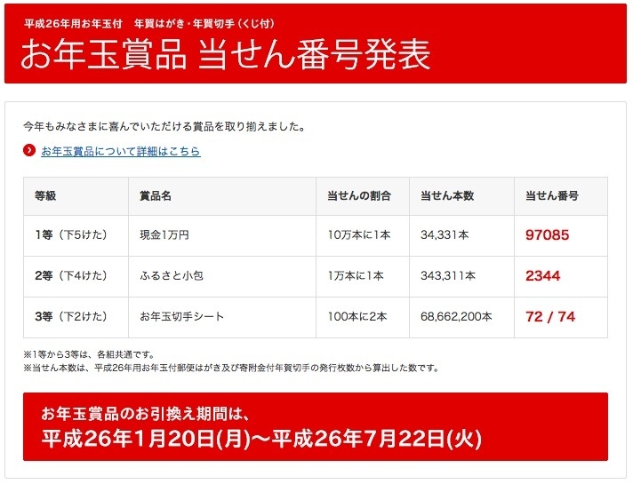 2014年(平成26年)年賀状当選番号ほか今日の #スクラップ #2014 #1/21