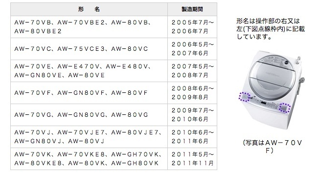 東芝がリコール、縦型洗濯乾燥機 発煙発火の恐れほか今日の #スクラップ #2014 #2/5