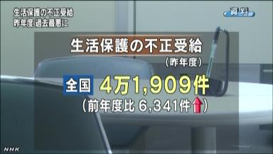 生活保護の不正受給 件数金額とも過去最悪ほか今日の #スクラップ #2014 #3/16