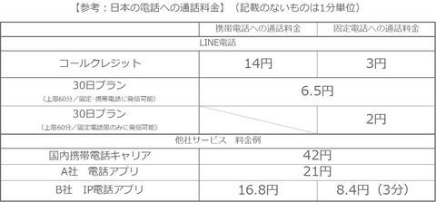 LINE電話Android版で本日からサービス開始ほか今日の #スクラップ #2014 #3/17