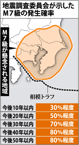 都市圏伊豆大島近海を震源として発生したM6.0の地震ほか今日の #スクラップ #2014 #5/5