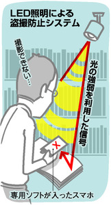 スマホ盗撮、LED照明で阻止立命館大が新システム発表ほか今日の #スクラップ #2014 #9/6
